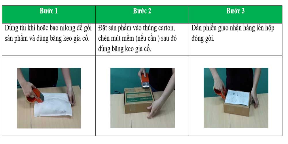 Đóng gói các sản phẩm khác