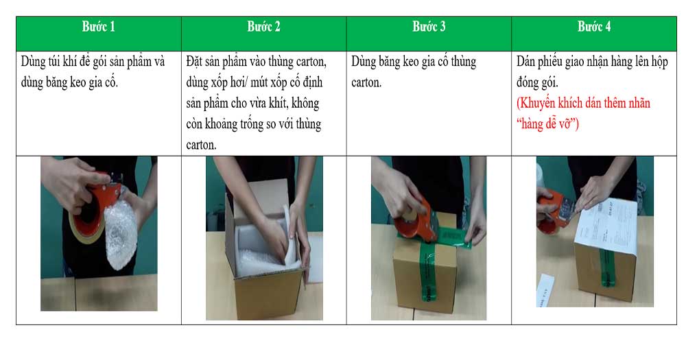 Tiêu chuẩn đóng gói hàng dễ vỡ tại GHN