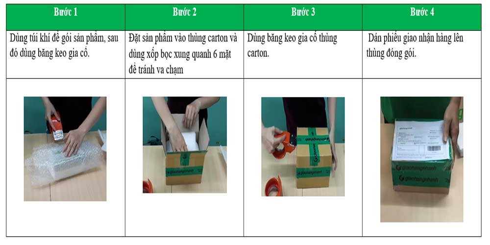 Tiêu chuẩn đóng gói máy ảnh, laptop