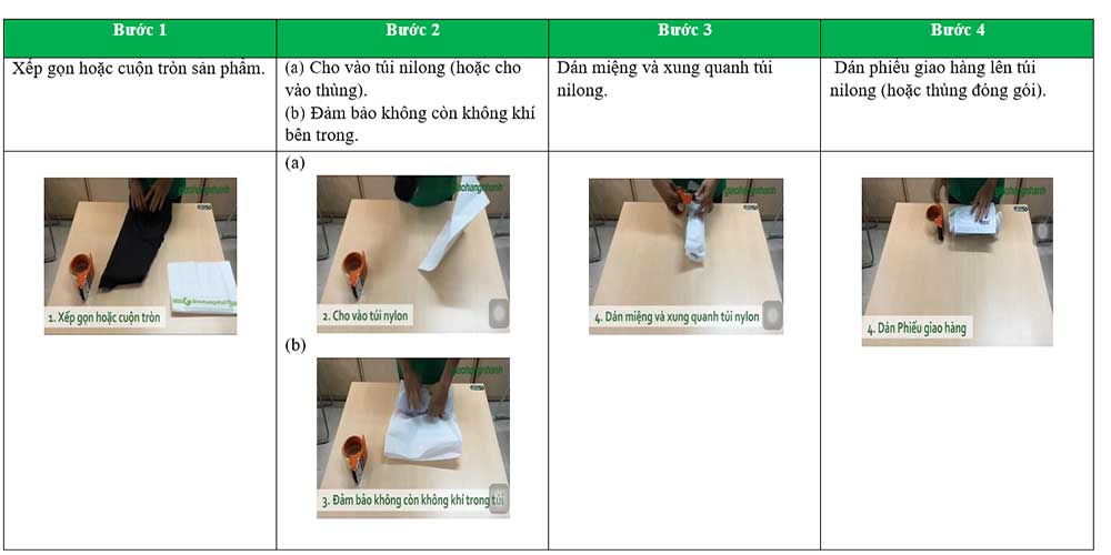 Tiêu chuẩn đóng gói quần áo 