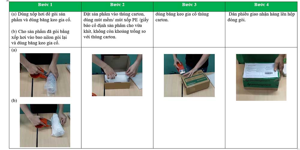 Tiêu chuẩn đóng gói hàng có chất lỏng