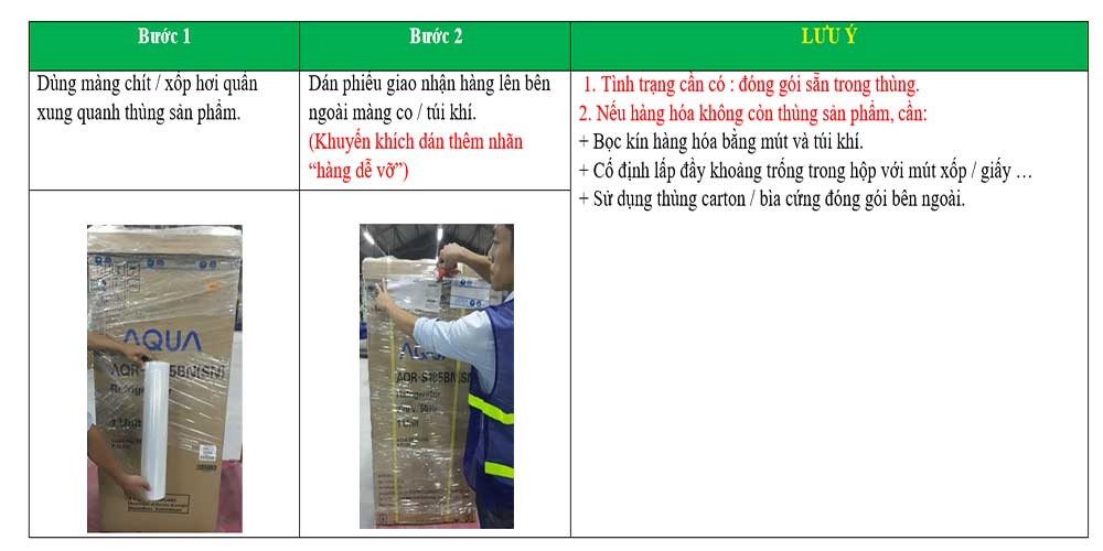 tiêu chuẩn đóng gói tủ lạnh, máy giặt