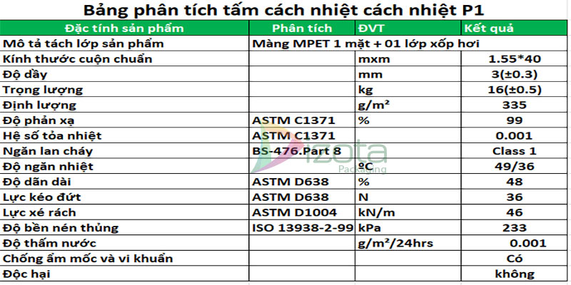 Bảng thông số kỹ thuật cuộn túi khí cách nhiệt P1