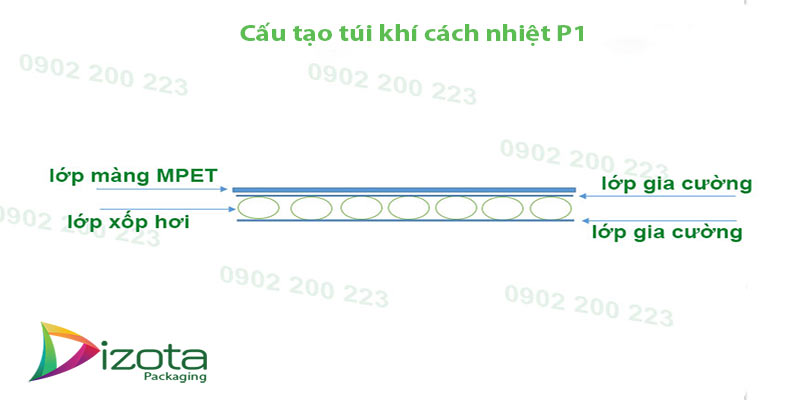 Cấu tạo túi khí cách nhiệt P1