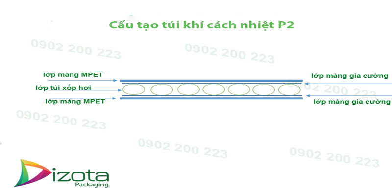 Cấu tạo túi khí cách nhiệt P2